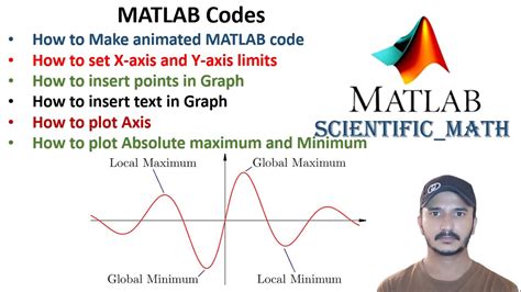 Matlab Max(Abs(X))