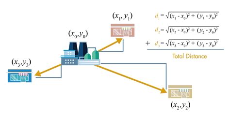 Matlab Onramp Optimization