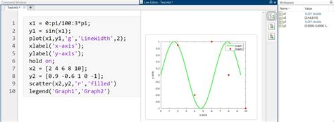 matlab plot line through two points