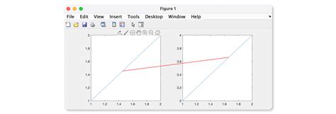 matlab plot no line between two points