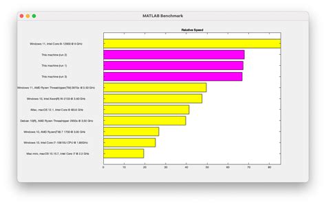 Matlab R2022B Apple Silicon