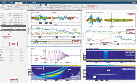 Matlab Signal Processing Windows