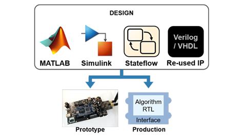 Matlab Simulink Hdl Coder