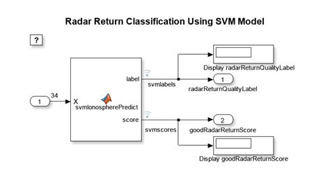 Matlab Simulink Machine Learning