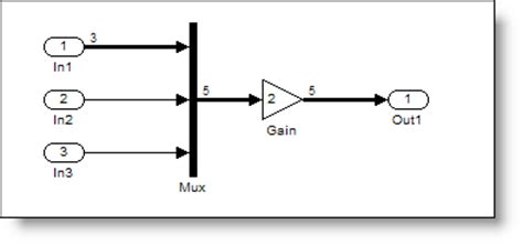 Matlab Simulink Mux