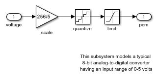 Matlab Simulink Quantizer