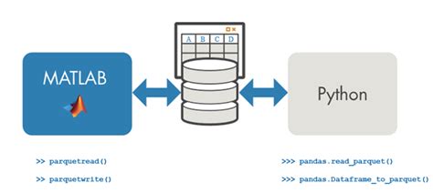 Matlab Simulink Vs Python