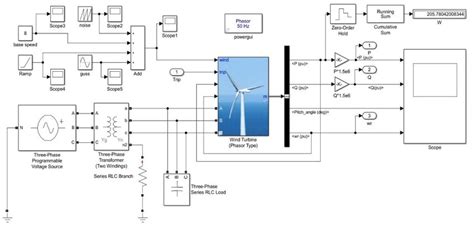 Matlab Simulink Wind Turbine Model