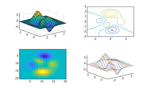 Matlab Tiled Layout Example