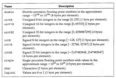 Matlab Uint8 Array
