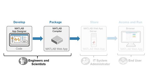 matlab web app server example