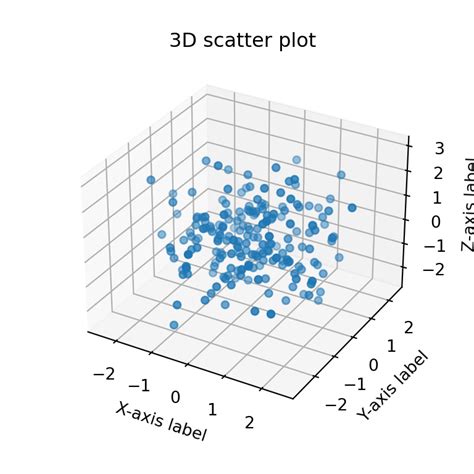 matplotlib 3d scatter plot example