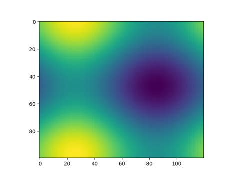 Matplotlib Animation Blit