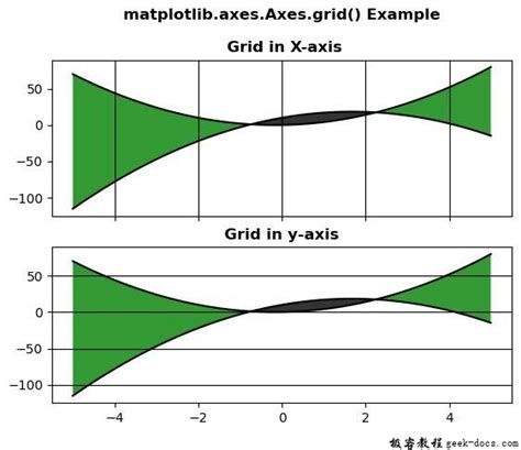 Matplotlib Axes Enable Grid