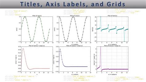 Matplotlib Axes Labels