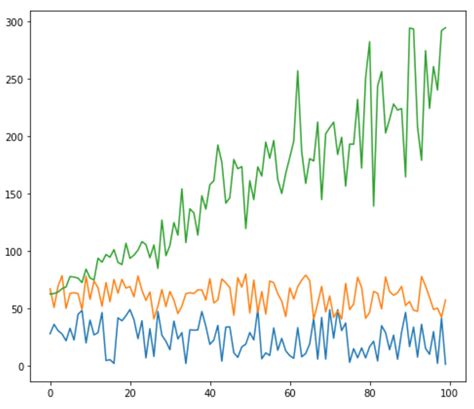Matplotlib Bin Chart