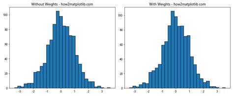 Matplotlib Bins Integers