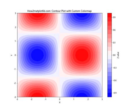 Matplotlib Center Bins