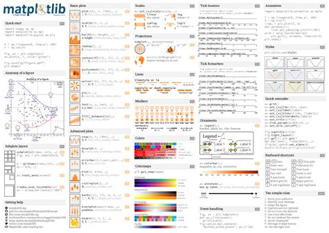 Matplotlib Cheat Sheet Printable