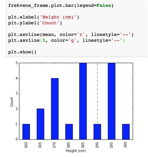 Matplotlib Create Bar Chart From Dataframe
