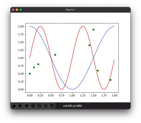 Matplotlib Draw Graph Paper