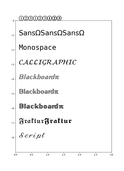 Matplotlib Font Type