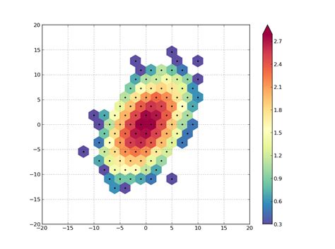 Matplotlib Get Bins