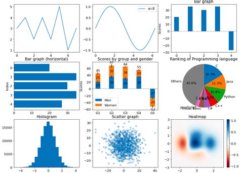 Matplotlib Graph For Paper