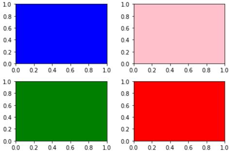 Matplotlib Gray Background Color