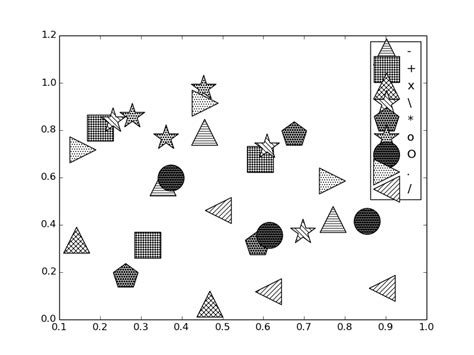 matplotlib greek symbols in legend