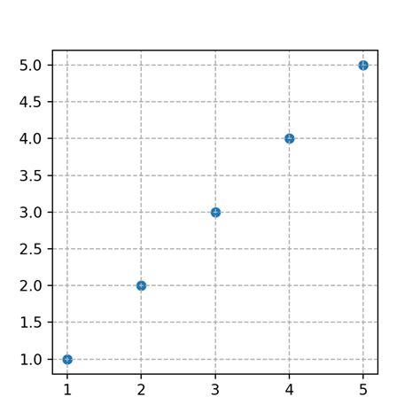 Matplotlib Grid Lines In Background