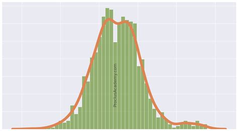 Matplotlib Hist Define Bins