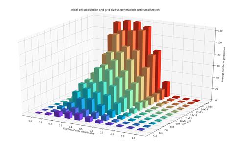 Matplotlib Histogram Bar Chart