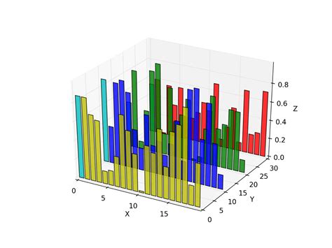 Matplotlib Histogram Bar Plot