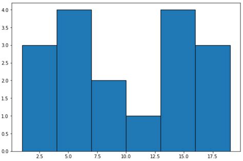Matplotlib Histogram Bin Width