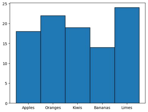 Matplotlib Histogram Change Bar Width