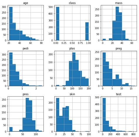 Matplotlib Histogram Float Bins