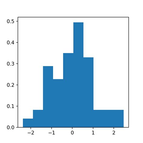 Matplotlib Histogram Set Bin Width