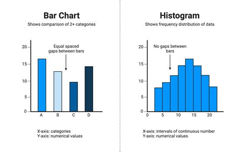 Matplotlib Histogram Vs Bar
