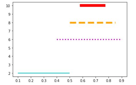 matplotlib horizontal line between two points