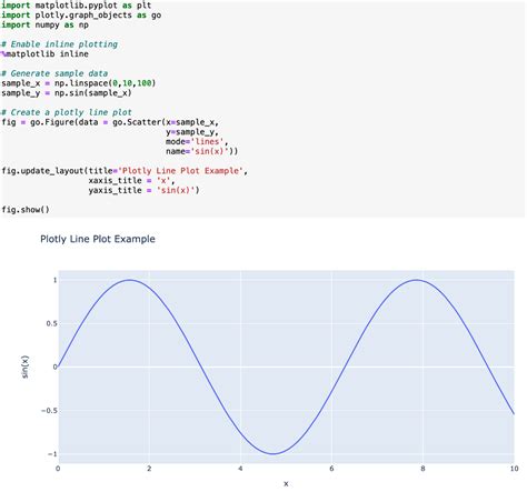 matplotlib inline is used for