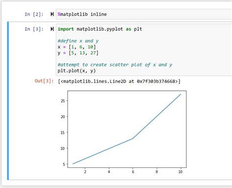 matplotlib inline meaning in python