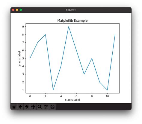 Matplotlib Label Example