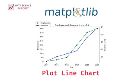 Matplotlib Line Chart