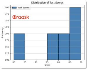 matplotlib plot dictionary key values