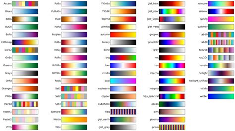 Matplotlib Printable Line Colors