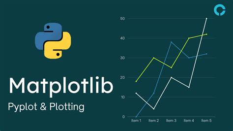 matplotlib pyplot meaning in python