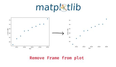 matplotlib remove line between points