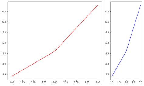 matplotlib subplots size