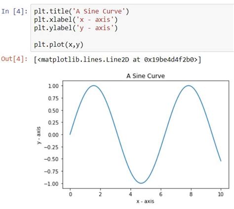 matplotlib truncate x axis